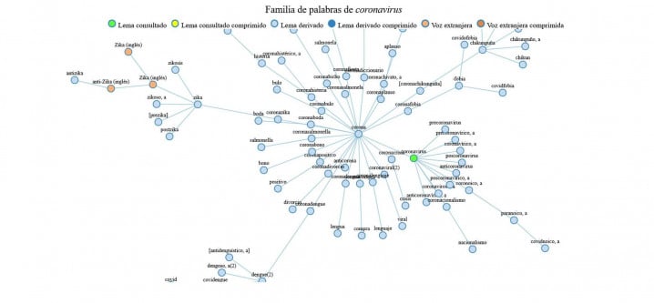Coronavirus en el «Diccionario histórico de la lengua española»
